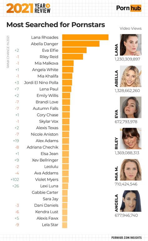 to 10 porn star|Les Meilleures Pornstars de 2021